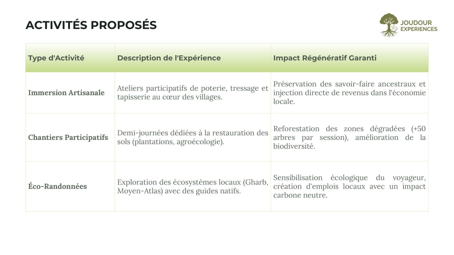 Joudour Experiences — 1
