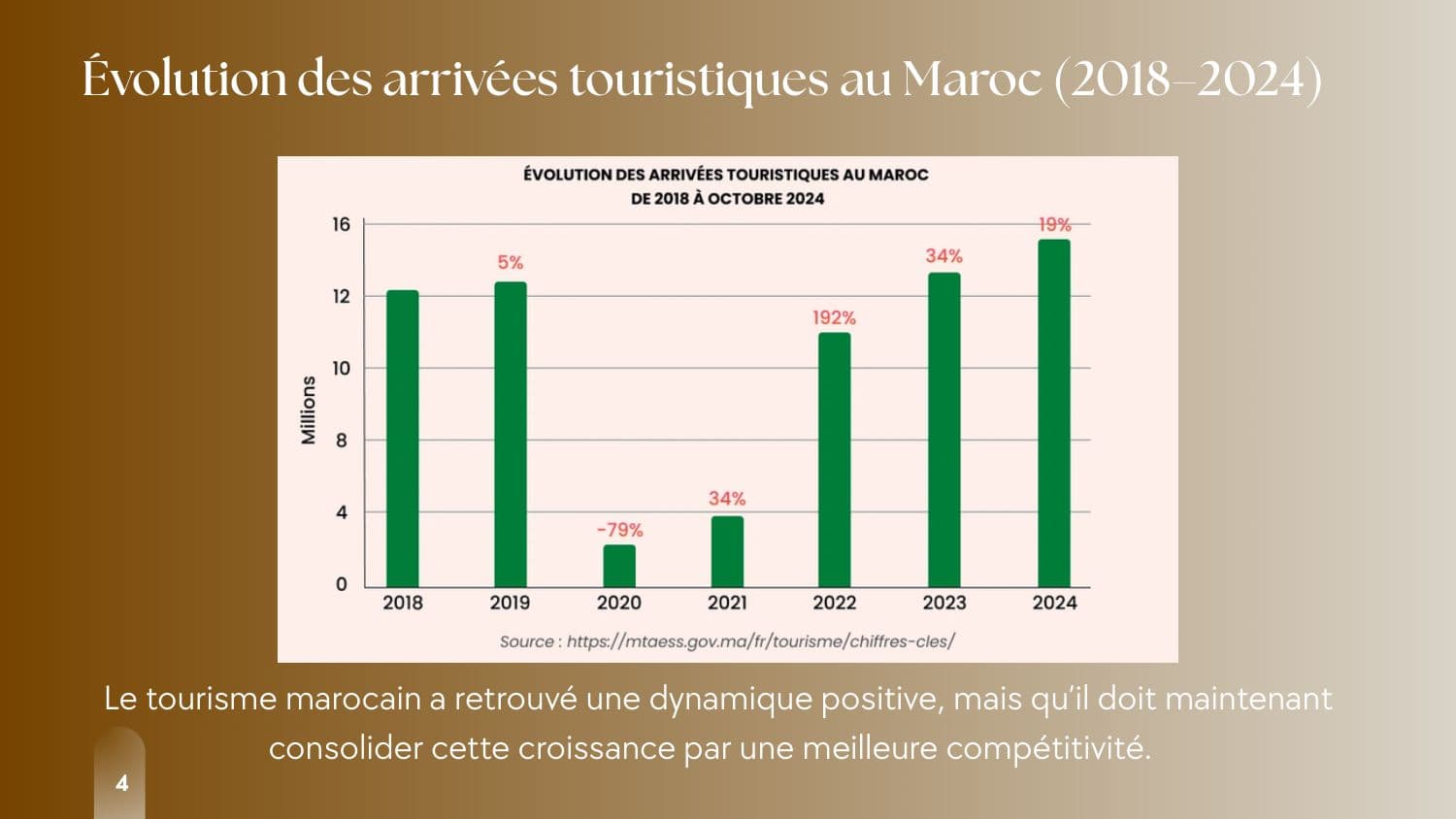 Benchmarking du tourisme marocain — 2