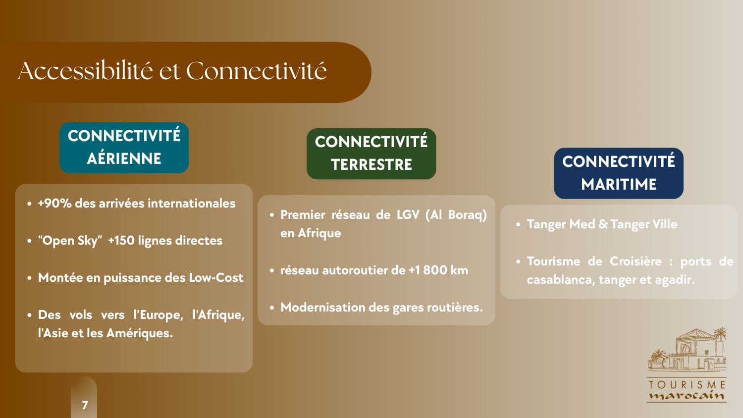 Benchmarking du tourisme marocain — 4