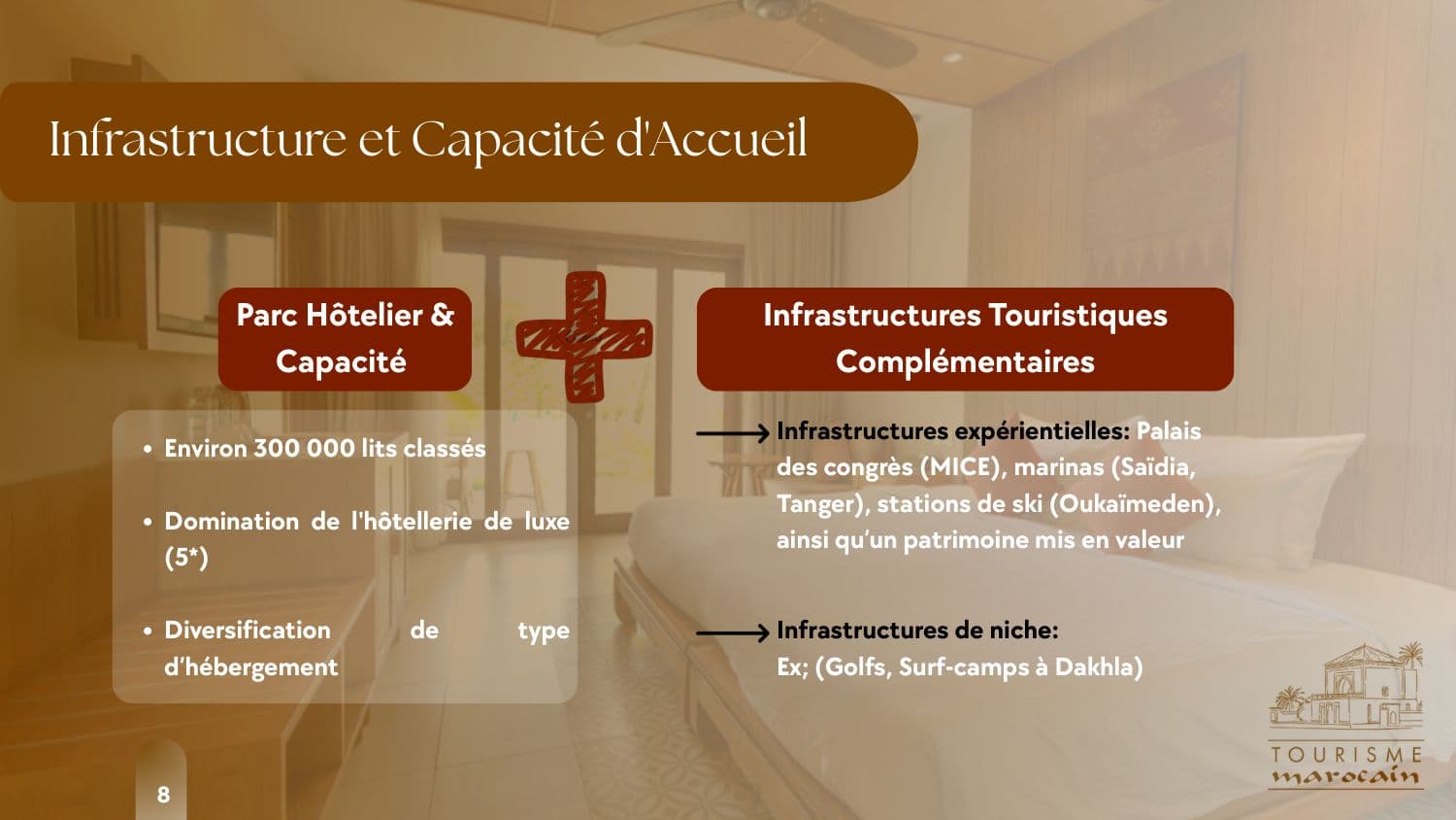 Benchmarking du tourisme marocain — 5