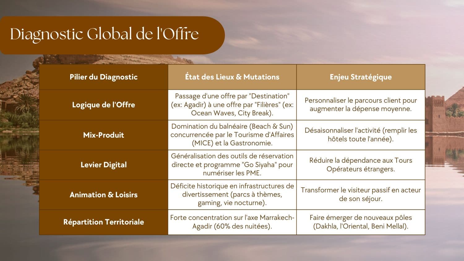 Benchmarking du tourisme marocain — 6