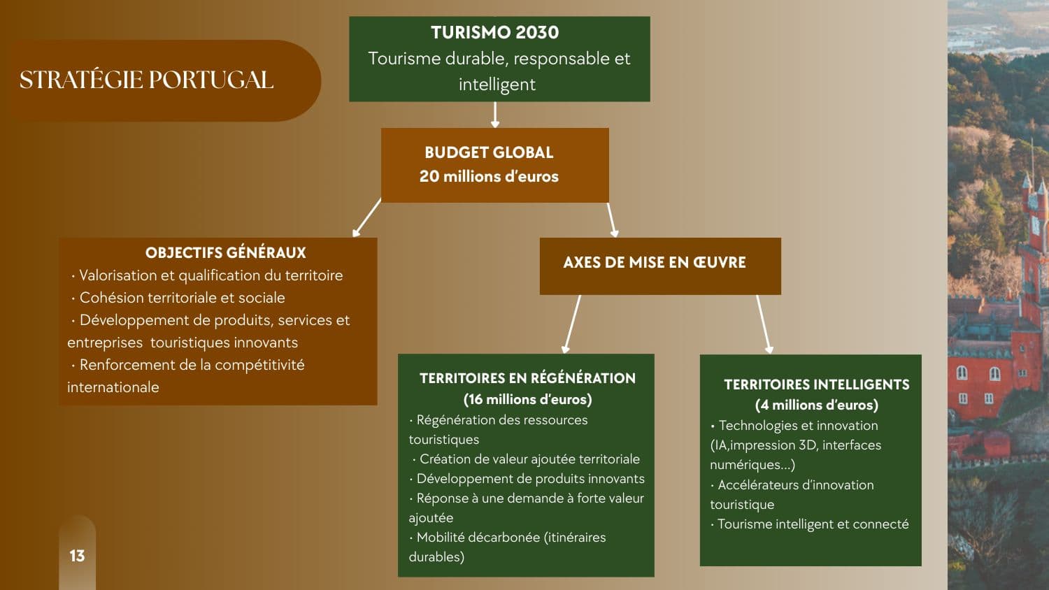 Benchmarking du tourisme marocain — 9