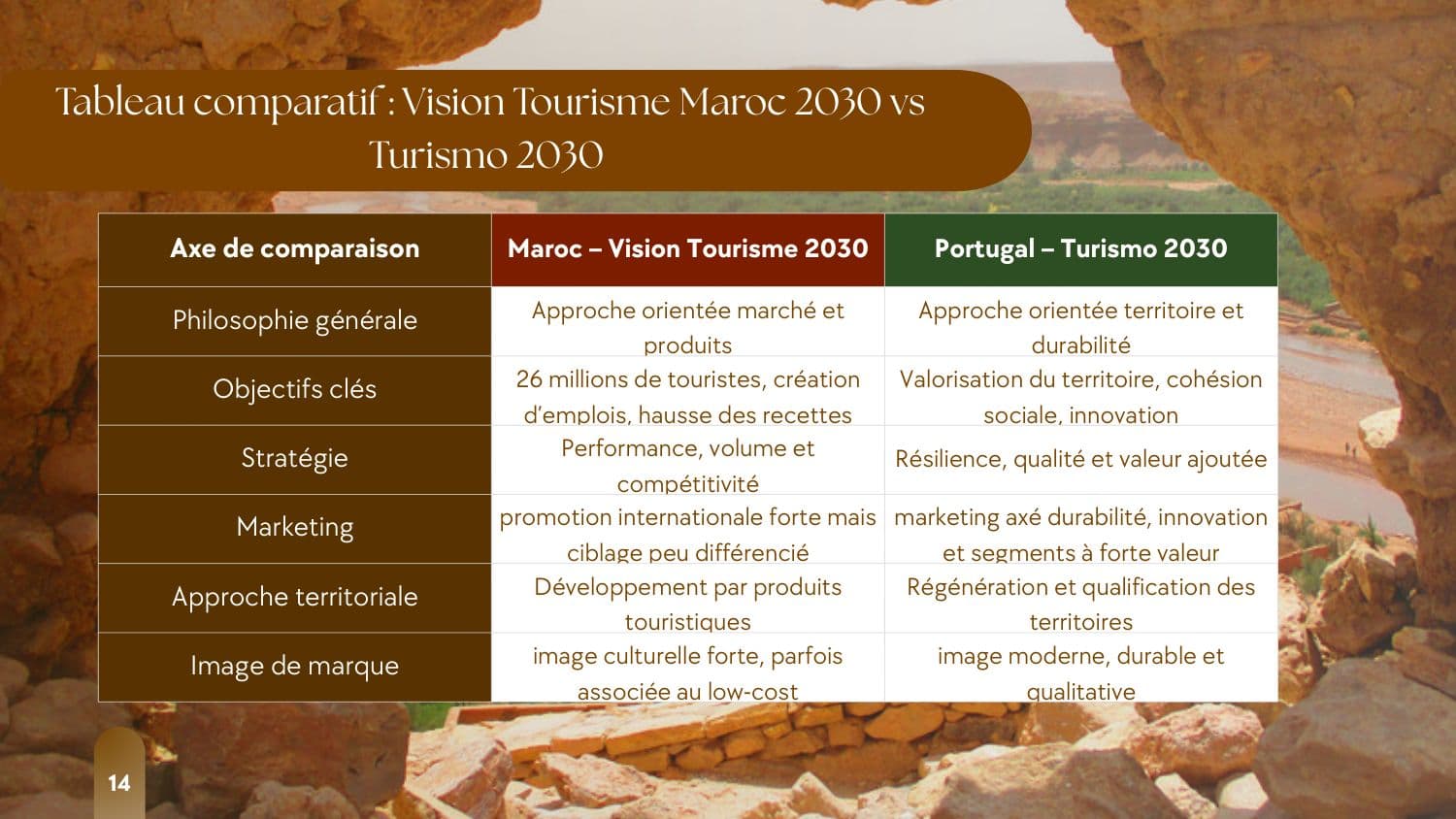 Benchmarking du tourisme marocain — 10