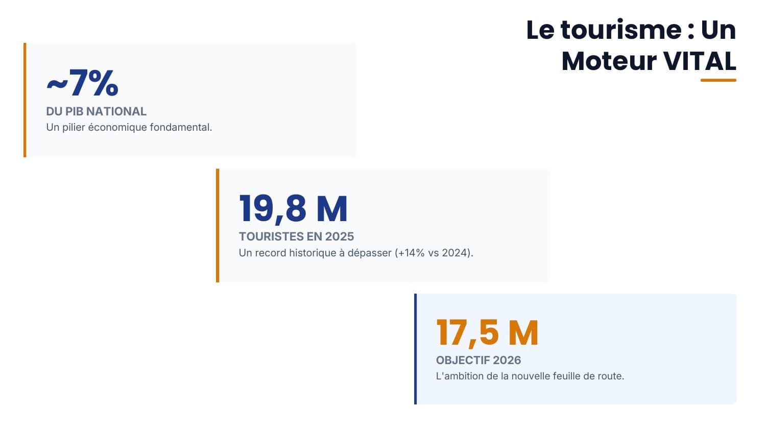 Le branding territorial du Maroc — 1